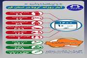 آخرین وضعیت مبتلایان به کووید۱۹ در دهم مهر ماه ۱۴۰۰ در قم